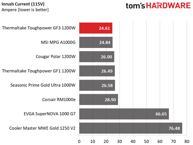Thermaltake Toughpower GF3 1200W