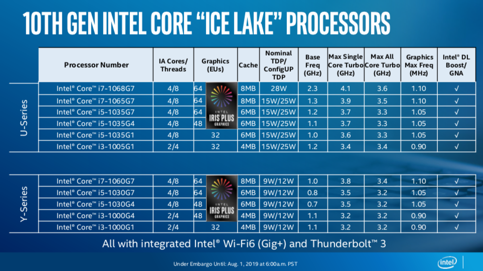 Amd Processor Last Letter Meaning