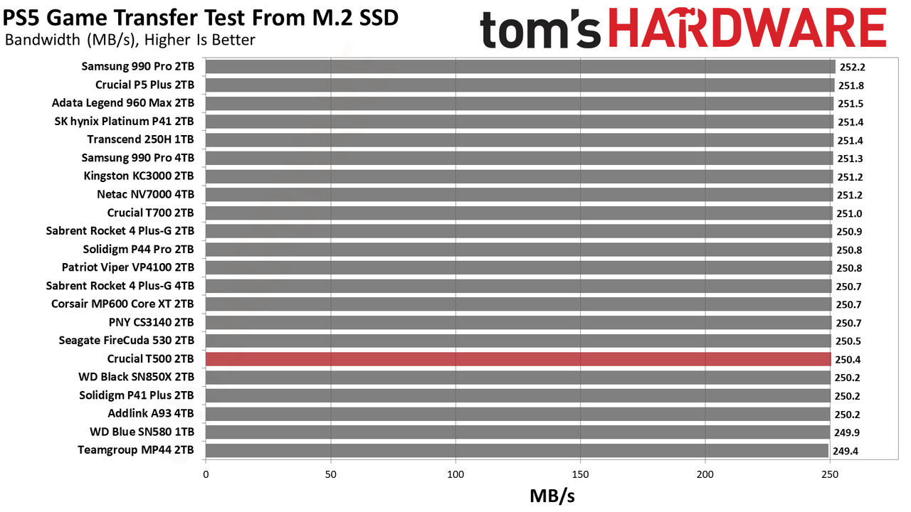 Crucial 2TB T500 SSD