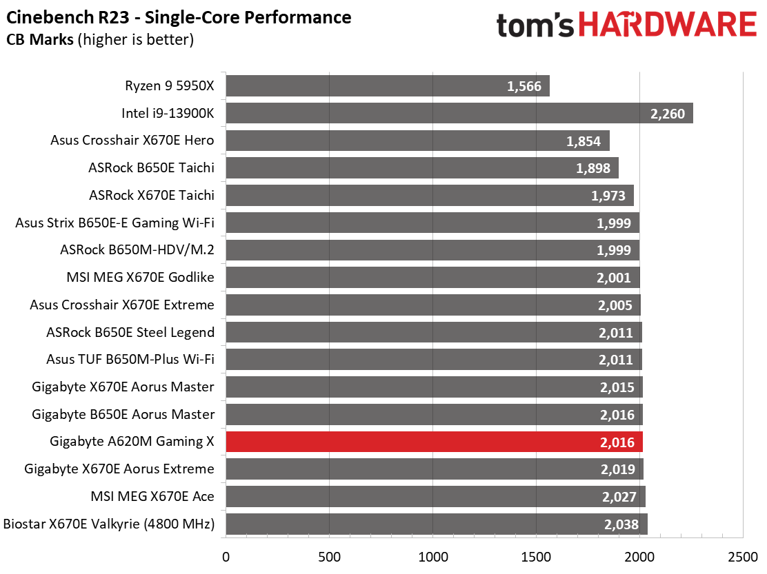 Gigabyte A620M Gaming X