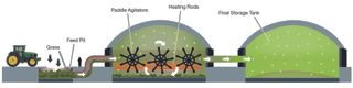 green-gas-mill-cross-section