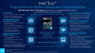 Intel Evo Project Athena 3rd Edition Specification Target Highlights infographic