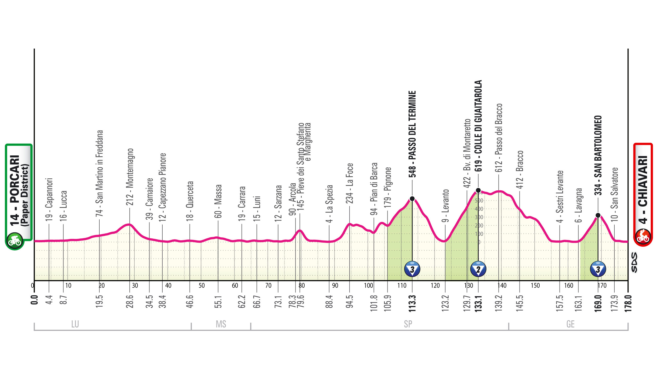 The route of the Giro d&#039;Italia 2026