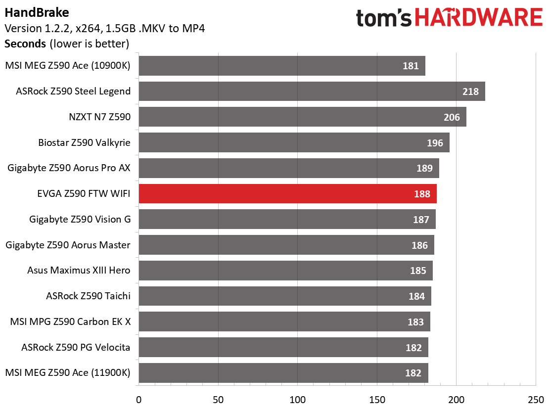 EVGA Z590 FTW WIFI