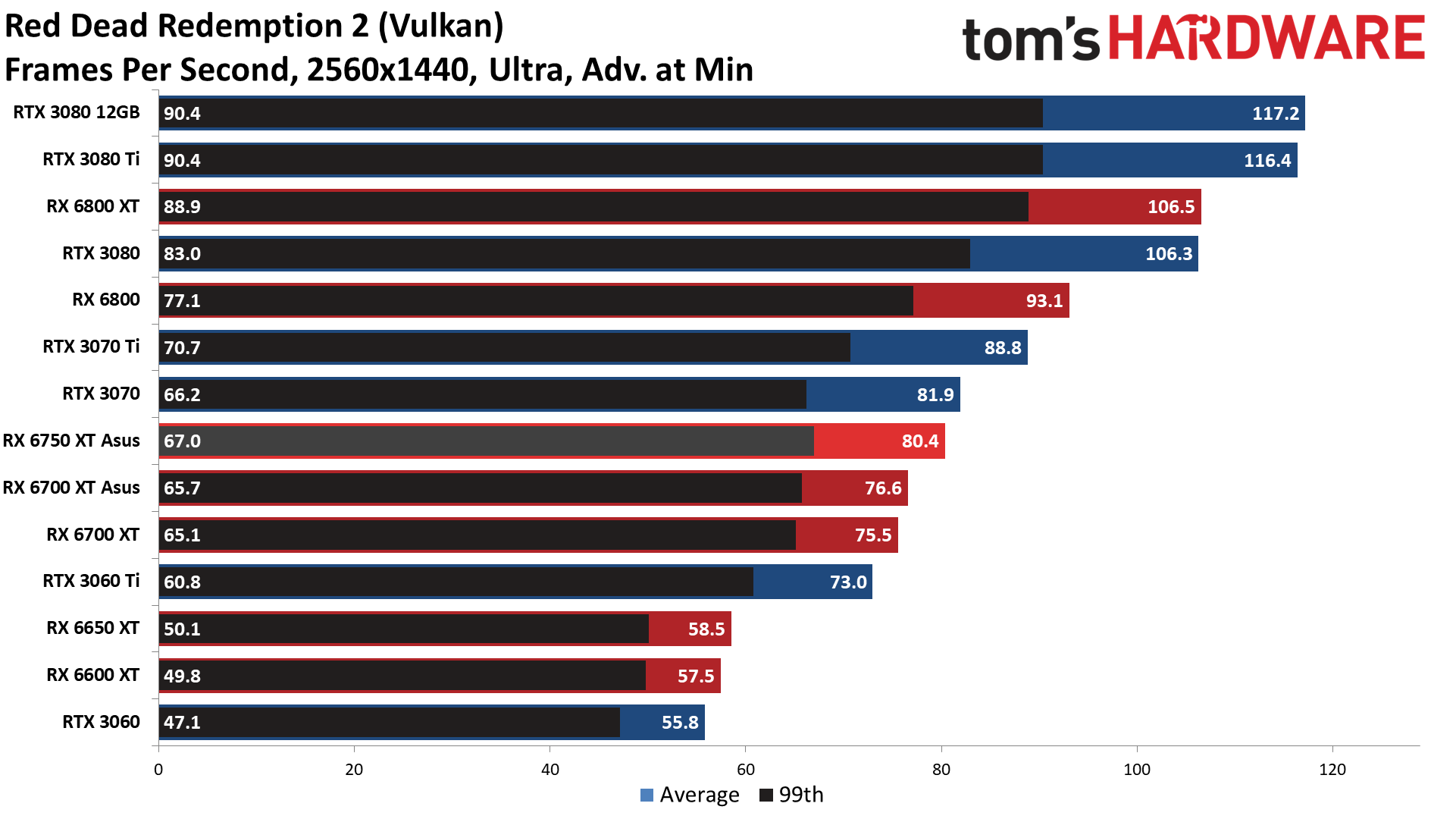 AMD Radeon RX 6750 XT