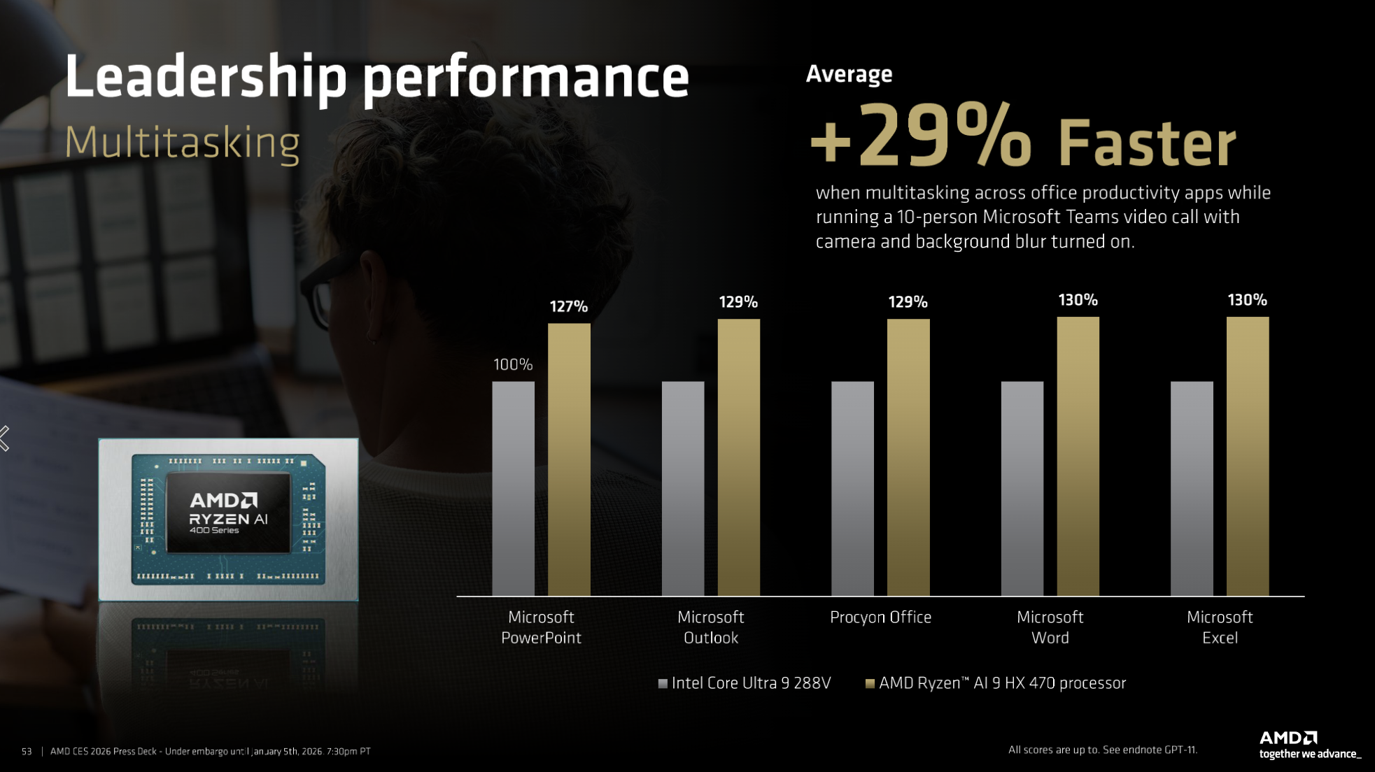 AMD Ryzen AI 400, CES 2026