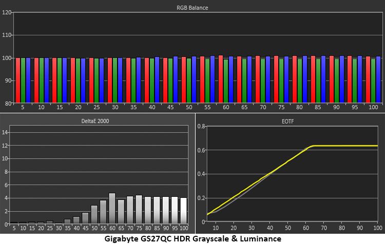 Gigabyte GS27QC
