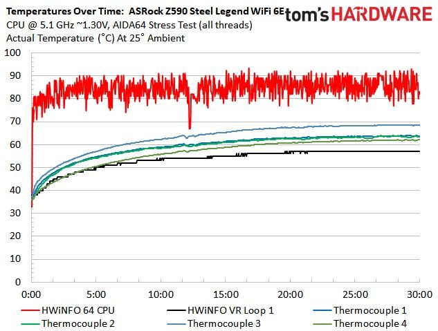 ASRock Z590 Steel Legend WiFi 6E