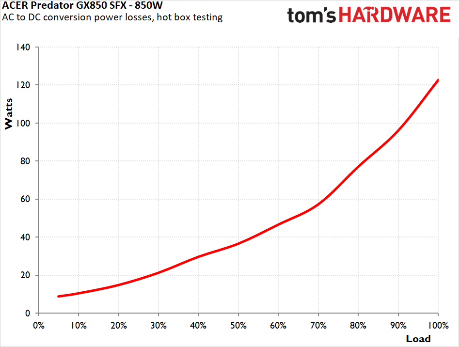 Acer Predator GX850 SFX