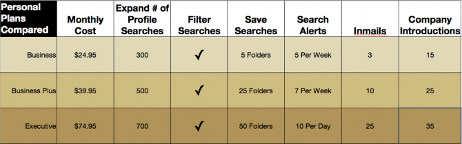 linkedin recruiter pricing linkedin recruiter pricing