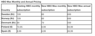 HBO Max Nordics pricing