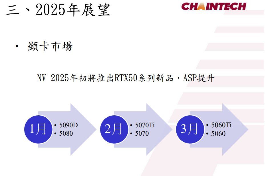 Leaked Chaintech roadmap