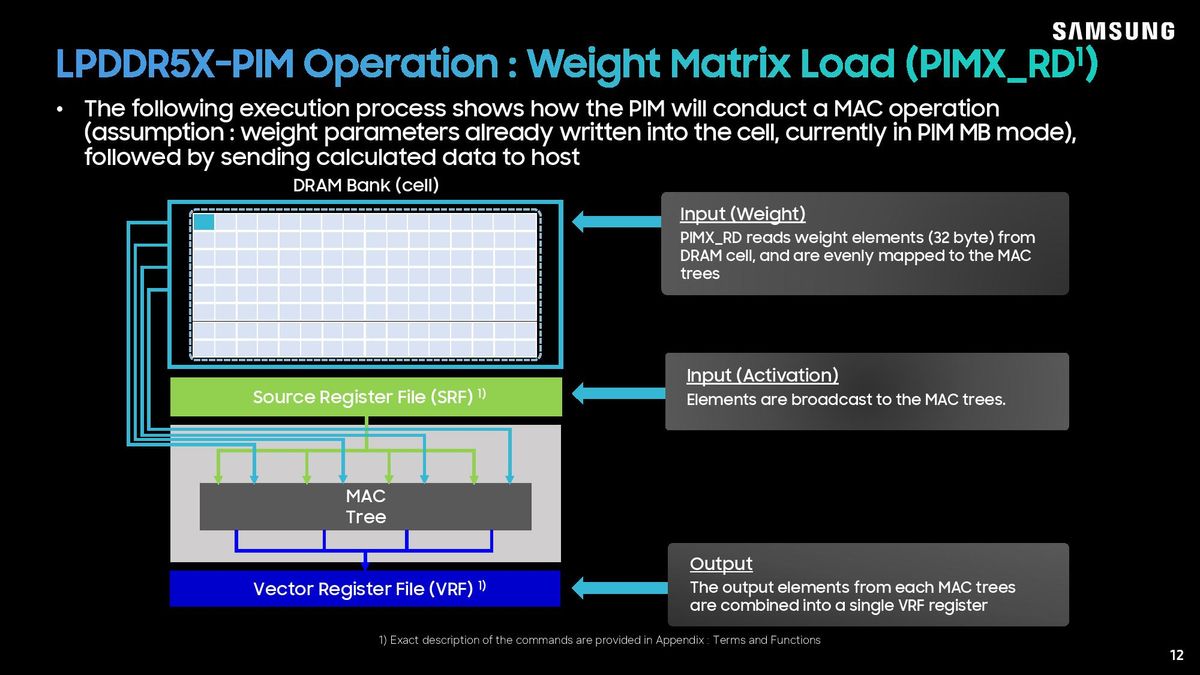 Samsung LPDDR5X-PIM Hot Chips 2026 presentation.