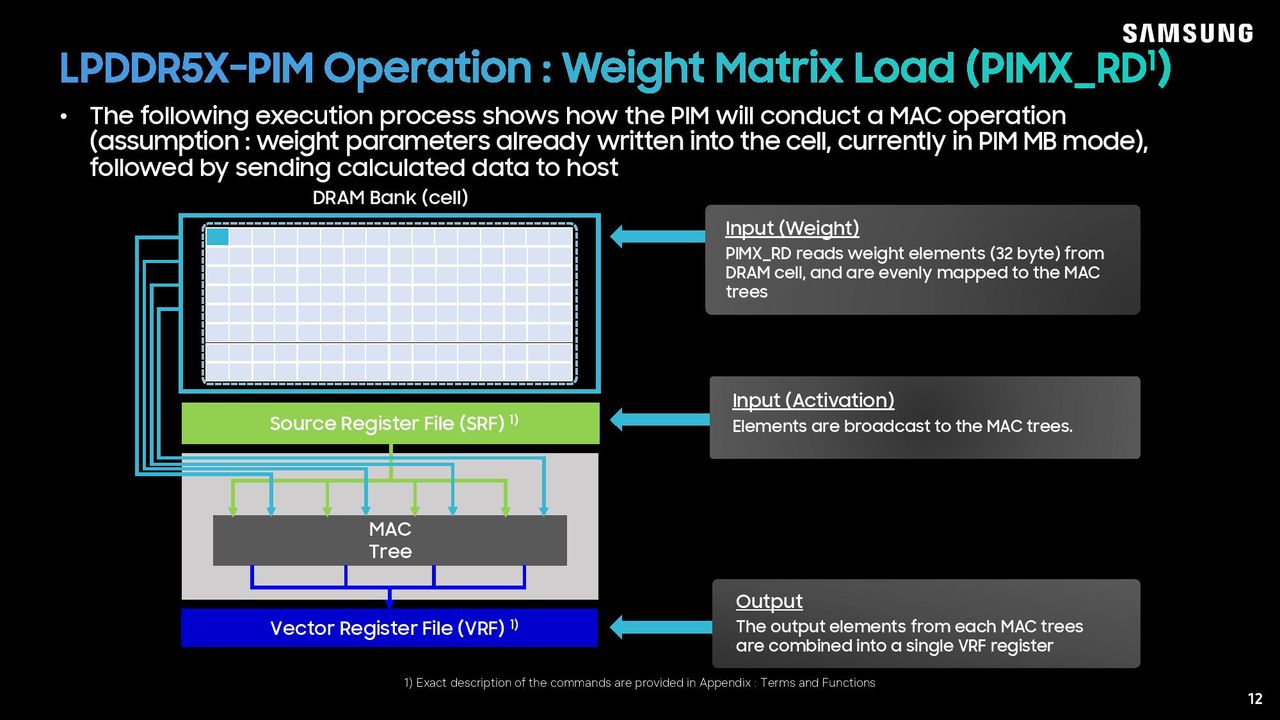 Samsung LPDDR5X-PIM Hot Chips 2026 presentation.