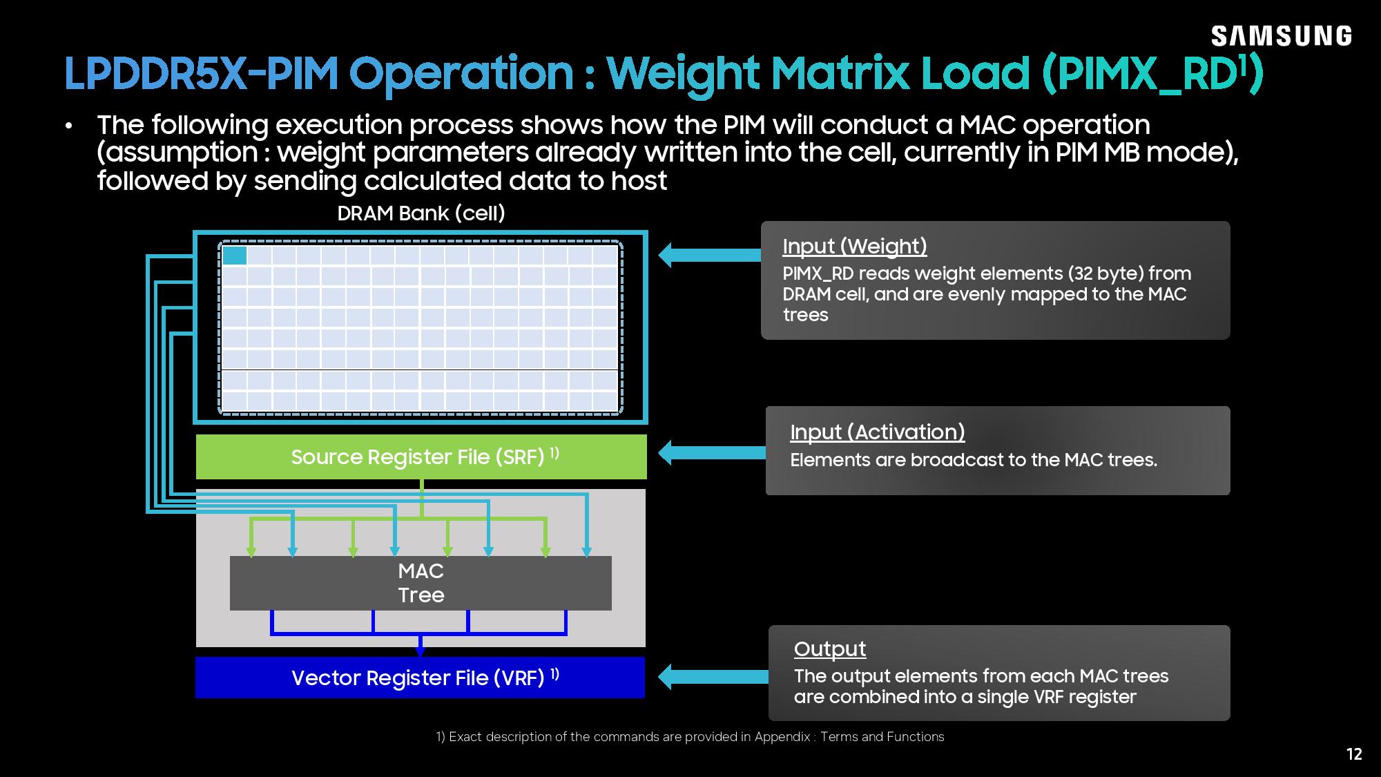 Hot Chips 2026: Samsung makes LPDDR5X smart with logic unit in memory — LPDDR5X-PIM is 3.01x faster than LPDDR5X…