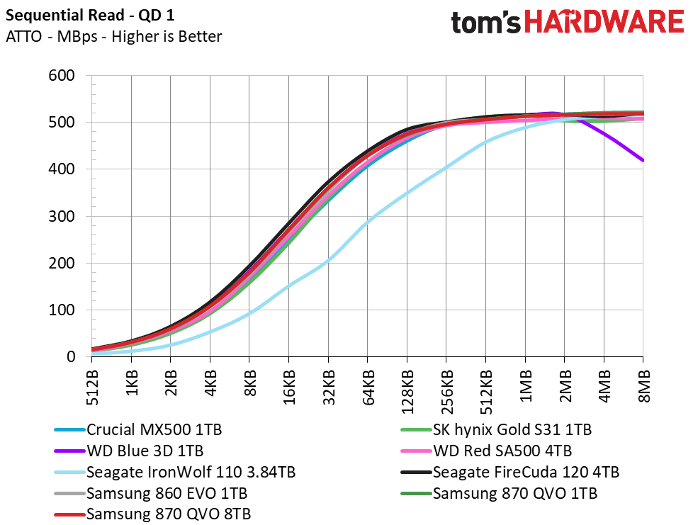 Samsung 870 QVO 8TB