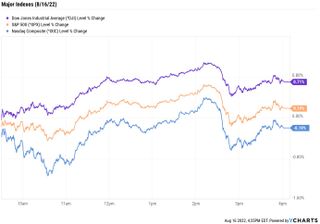 stock price chart 081622