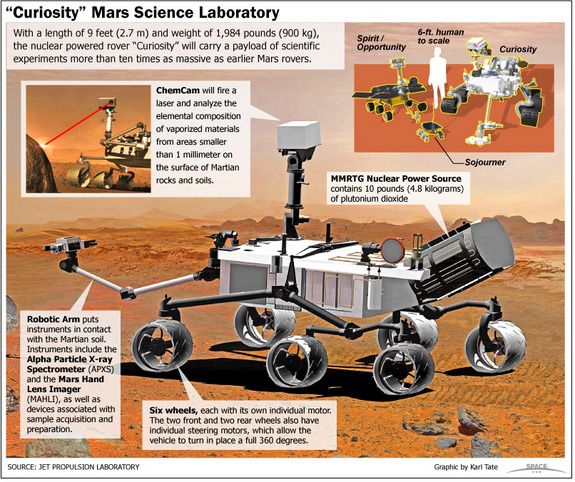 NASA's Huge Mars Rover Curiosity: 11 Amazing Facts | Space