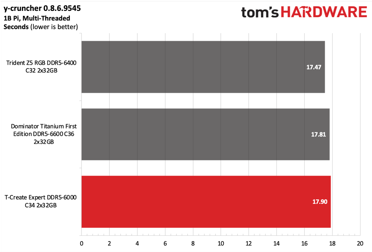 DDR5 Review