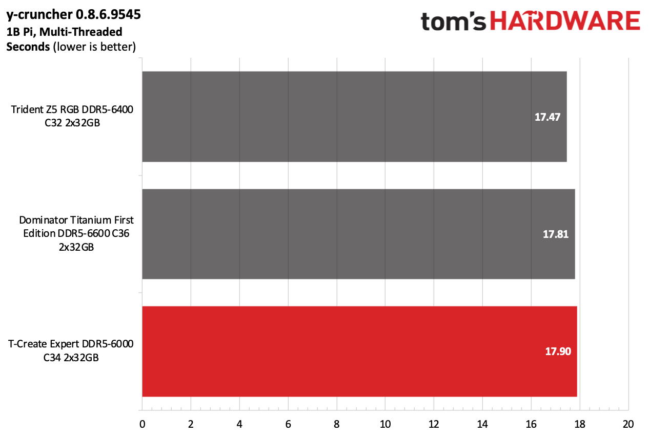 DDR5 Review