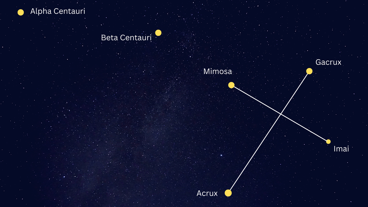 Southern Cross: Crux Constellation, Stars And Mythology | Space