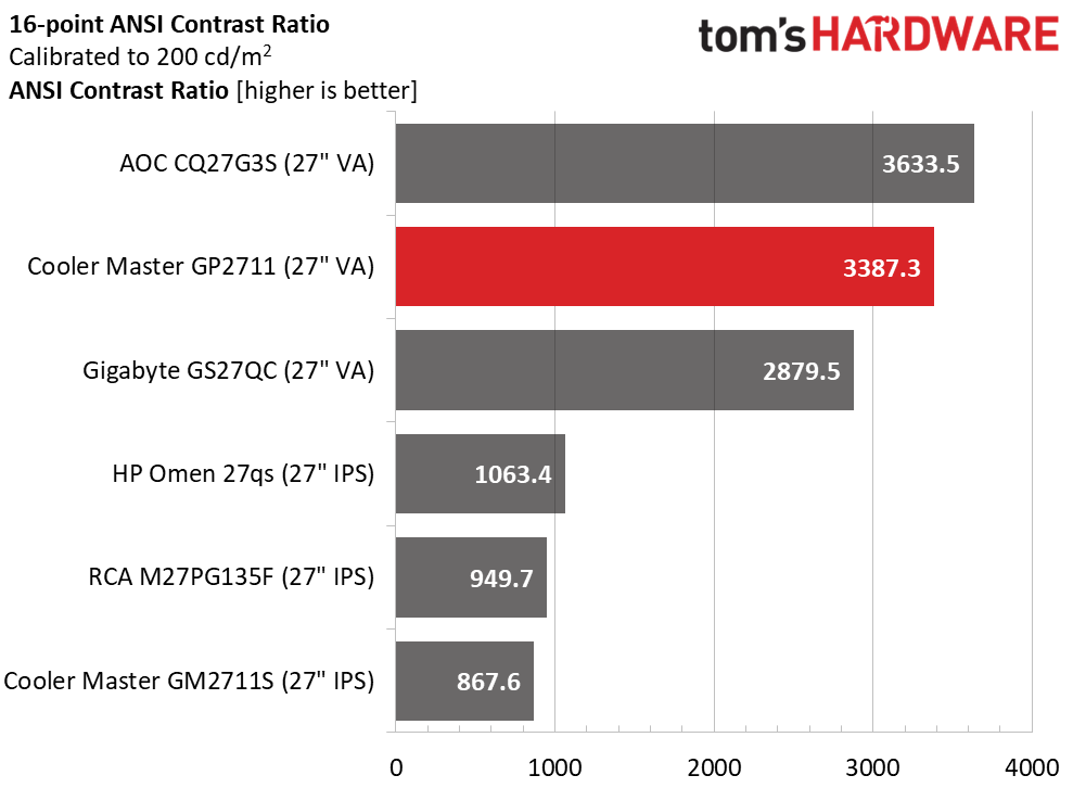 Cooler Master Tempest GP2711