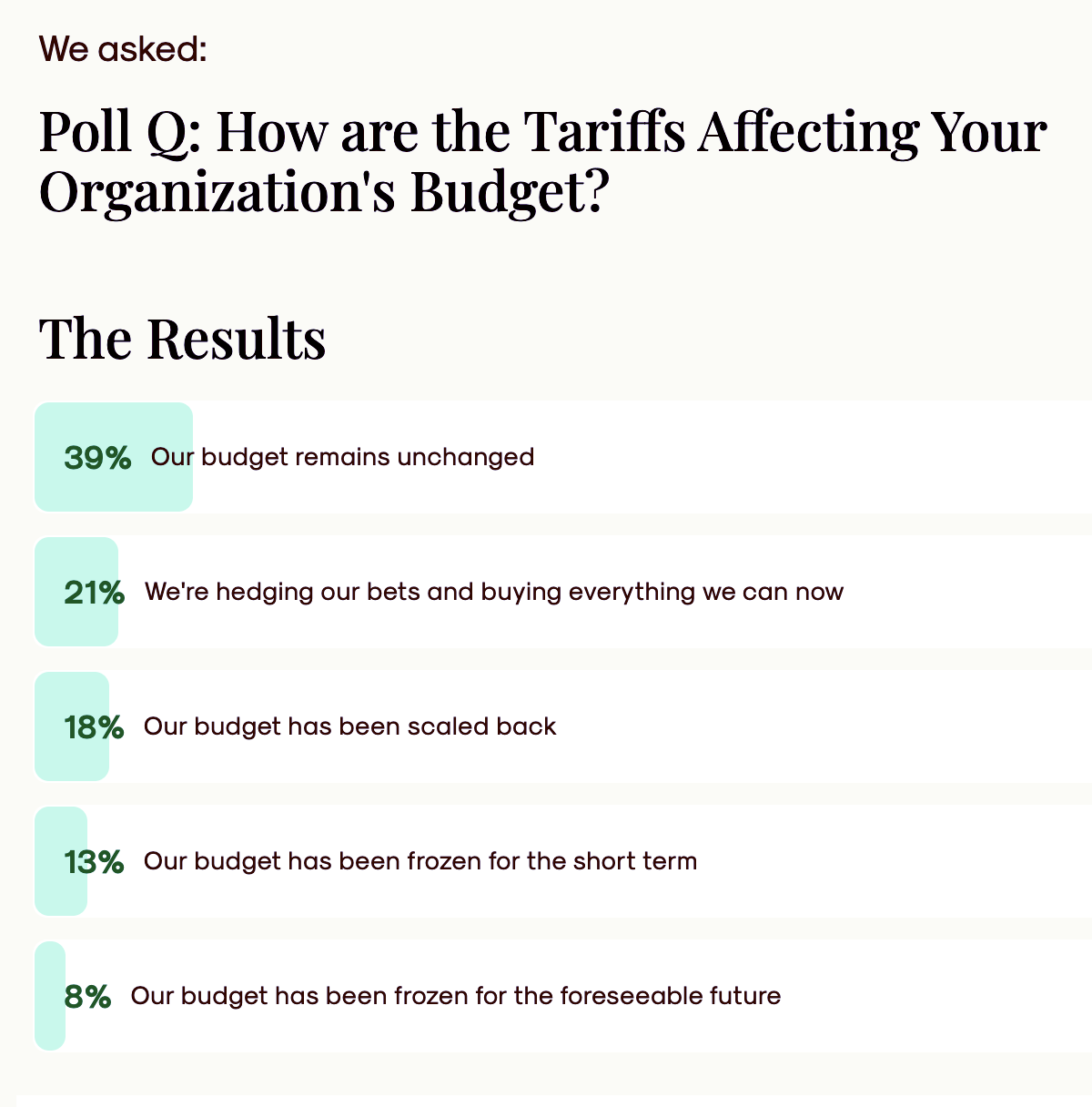 Poll results