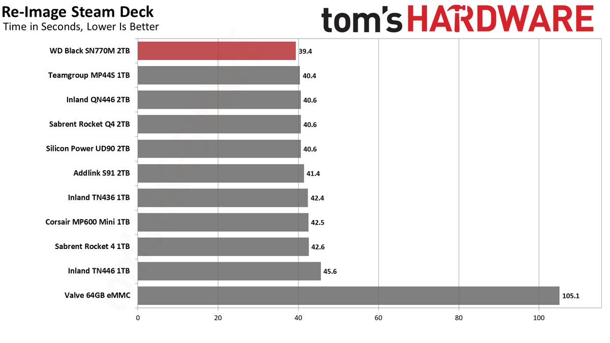 2TB WD Black SN770M (2230) SSD