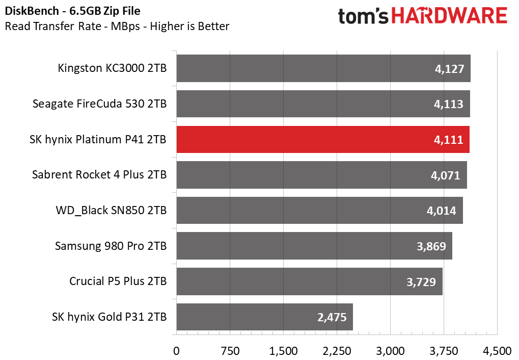 SK hynix Platinum P41