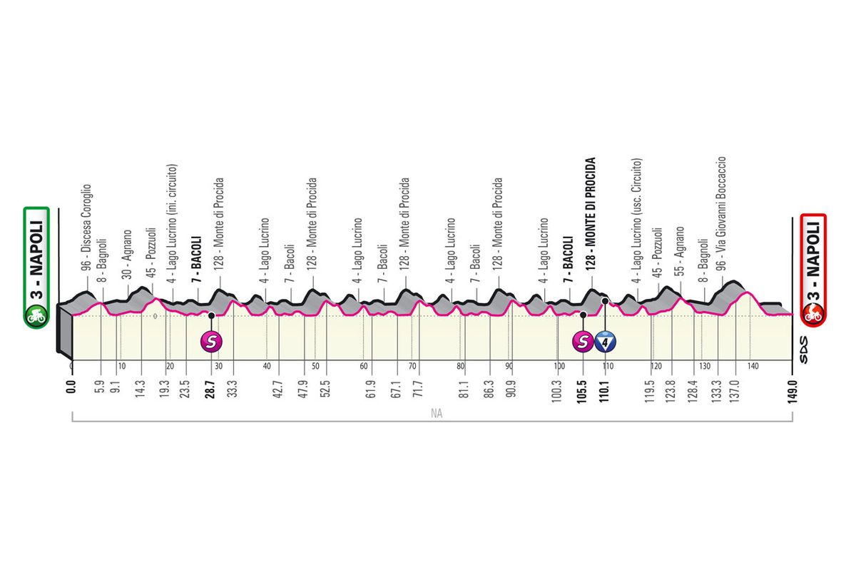 Giro d'italia- Napoli
