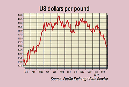 476_P08_USD-per-pound