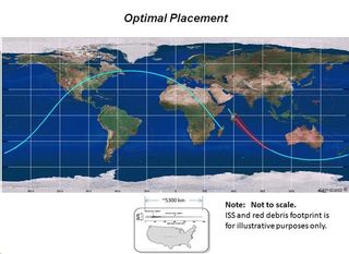 This NASA chart depicts a potential disposal orbit for the International Space Station, a path that would send the huge orbiting complex plunging into Earth's atmosphere to crash into a remote ocean waters.