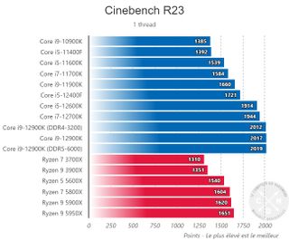 Core i5-12400F Shows Strong Gaming Performance in New Benchmarks ...