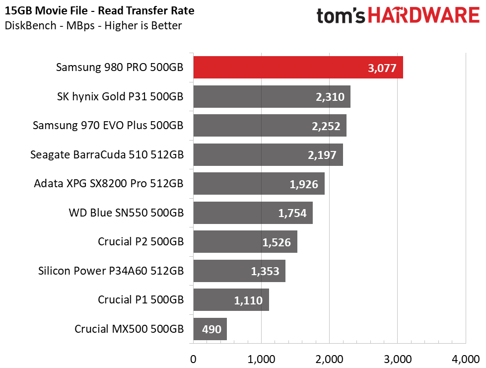 Samsung 980 Pro 500GB