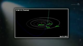This still from a NASA video shows the plot of Comet Thatcher, with orbits the sun once ever 415 years and is the source of the Earth's annual Lyrid meteor shower in mid-April.