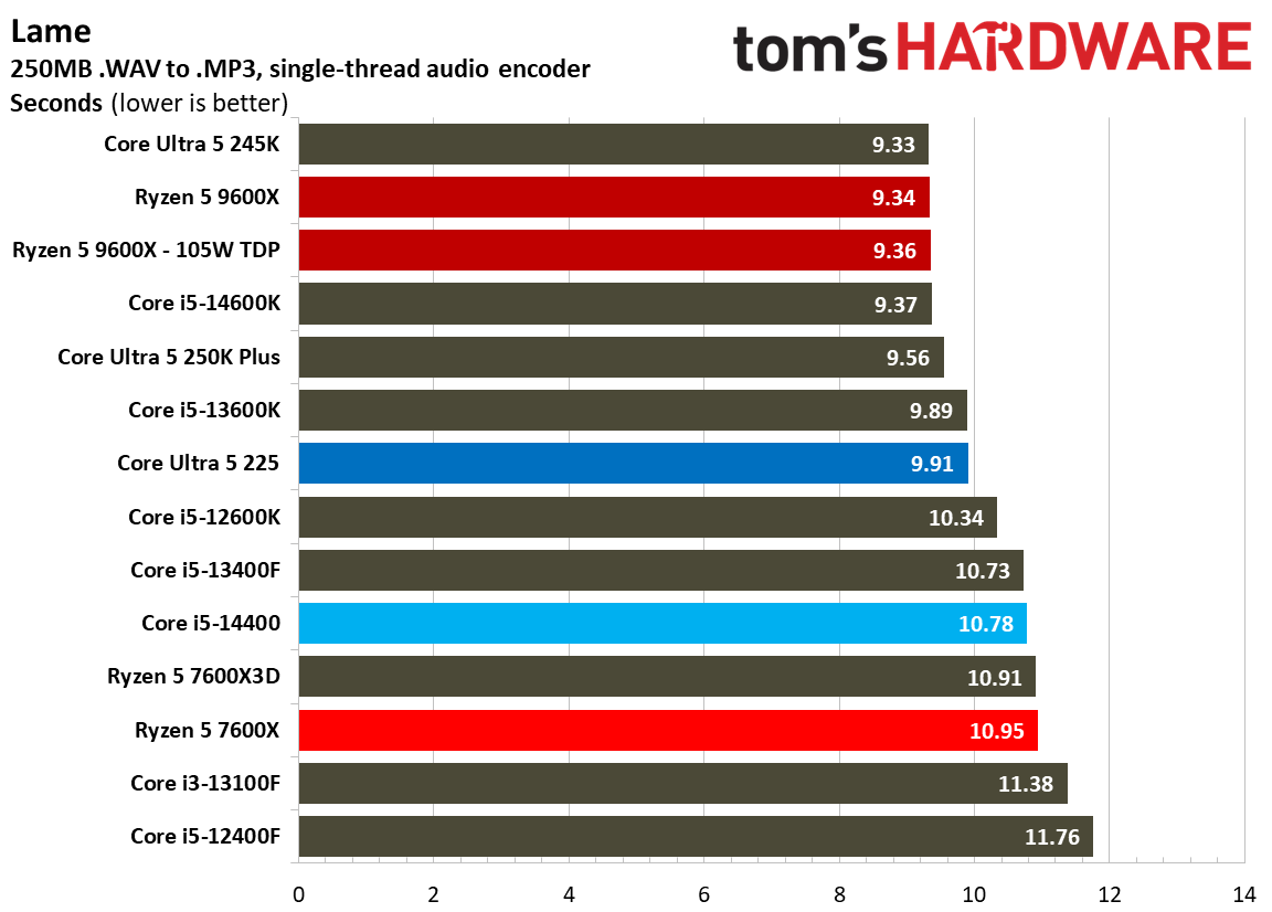Intel Core Ultra 5 225