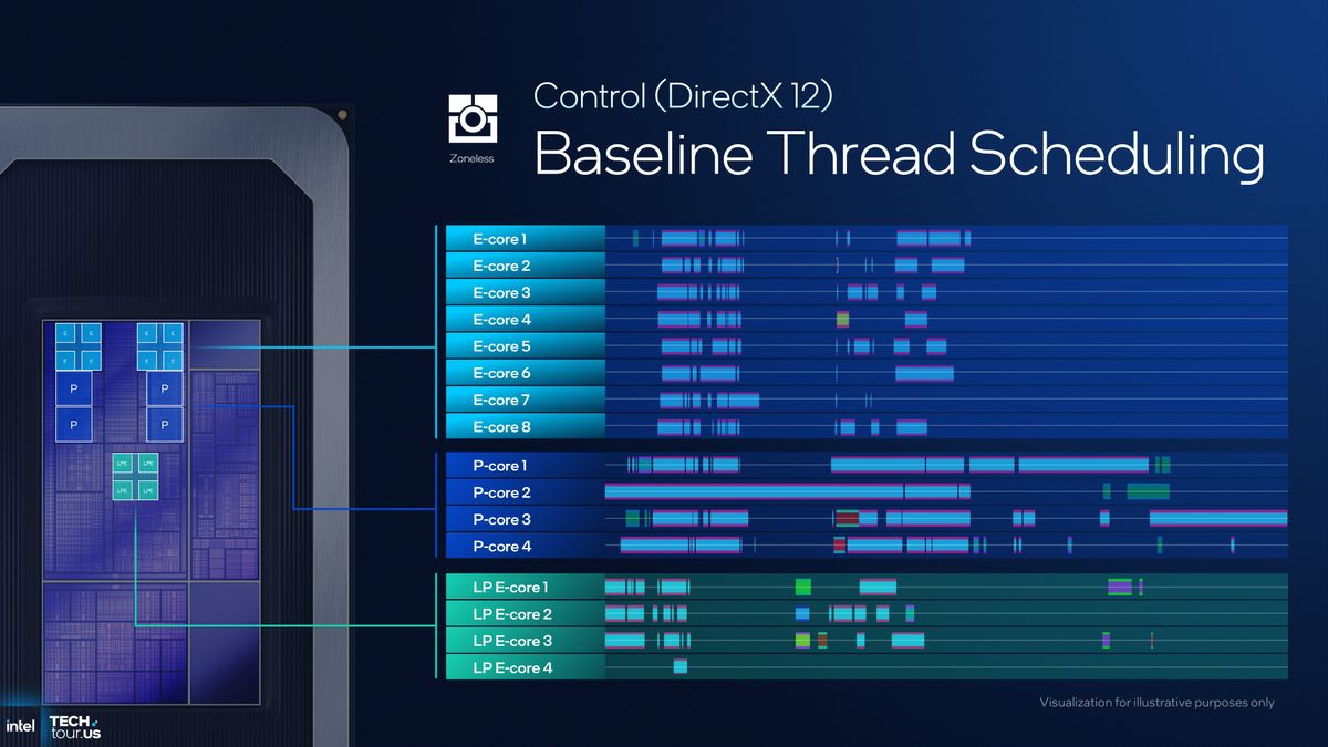A presentation slide detailed the new capabilities of the thread director and scheduling in Intel's Panther Lake CPU architecture