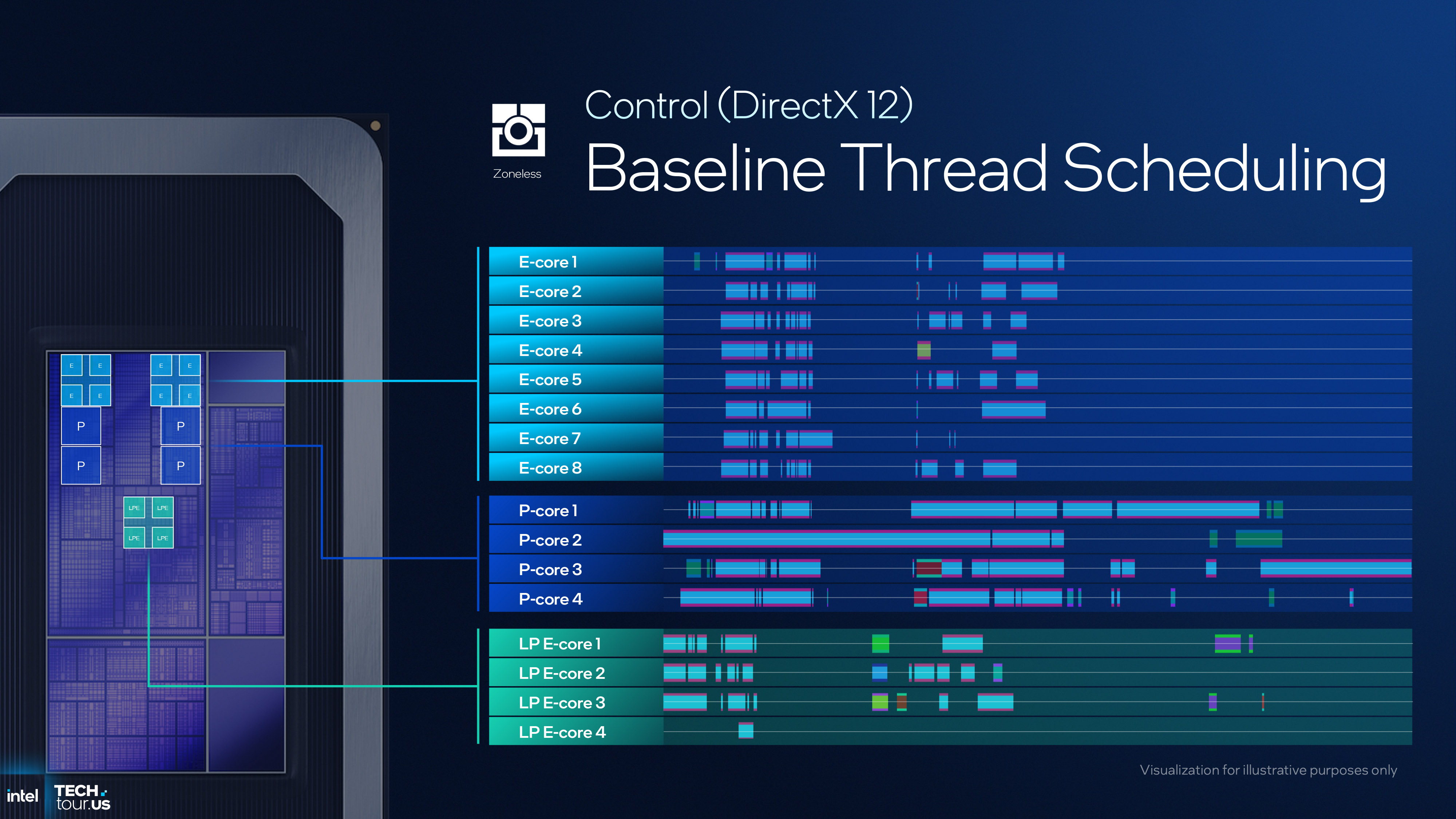 A presentation slide detailed the new capabilities of the thread director and scheduling in Intel's Panther Lake CPU architecture