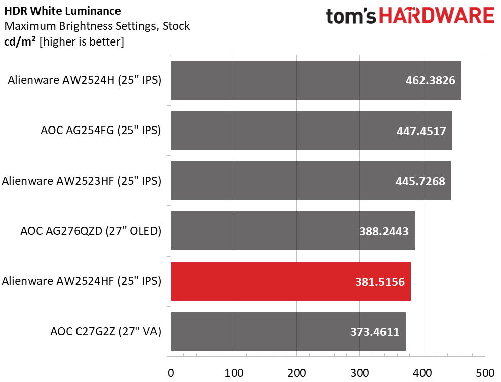 Alienware AW2524HF