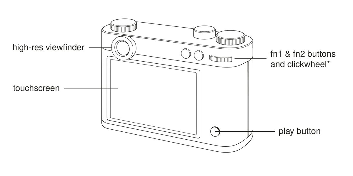 Esquisse Camera mock ups on a white background