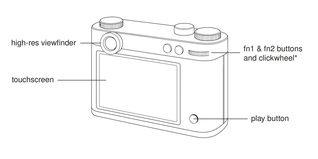 Esquisse Camera mock ups on a white background