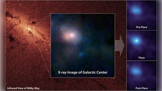 A view of the mysterious X-ray emissions spotted near the Milky Way’s central black hole.