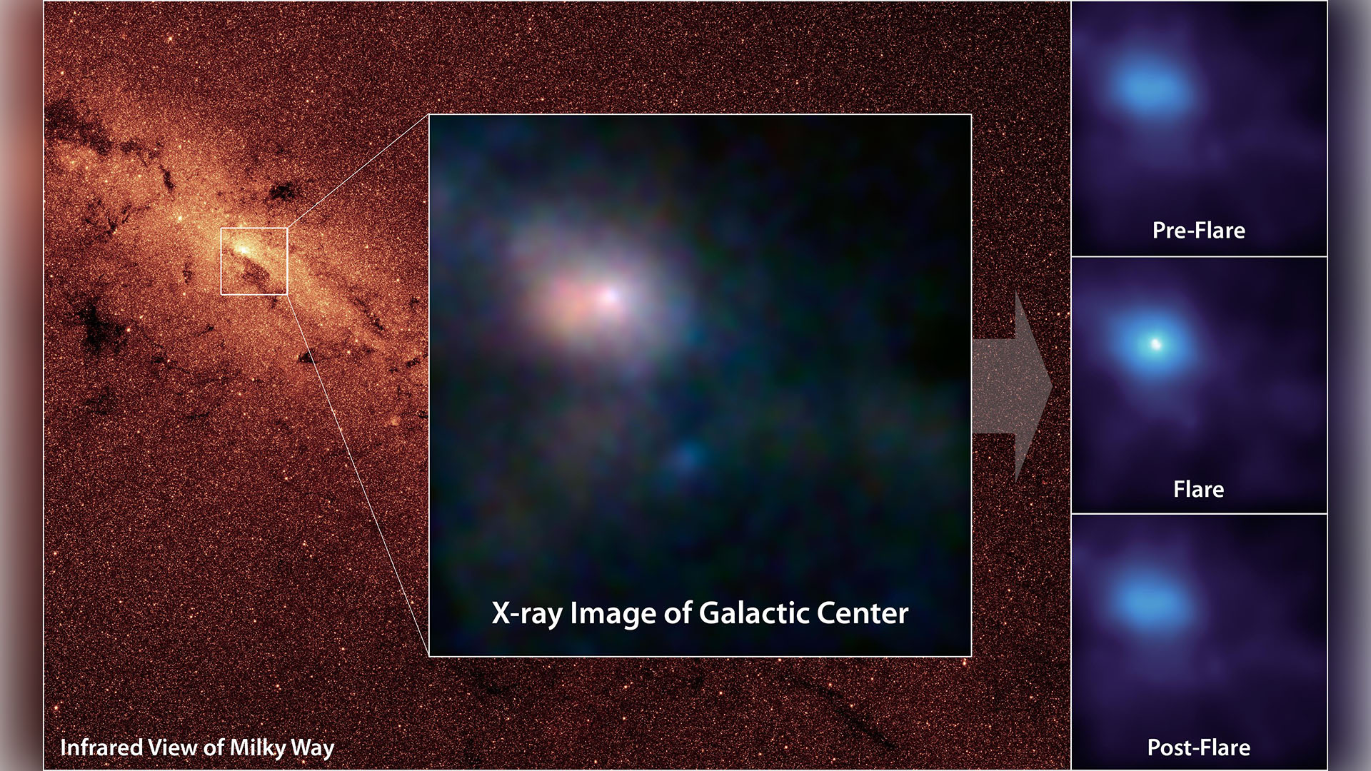 Strange ‘blob’ circling Milky Way’s central black hole is shooting … – Livescience.com