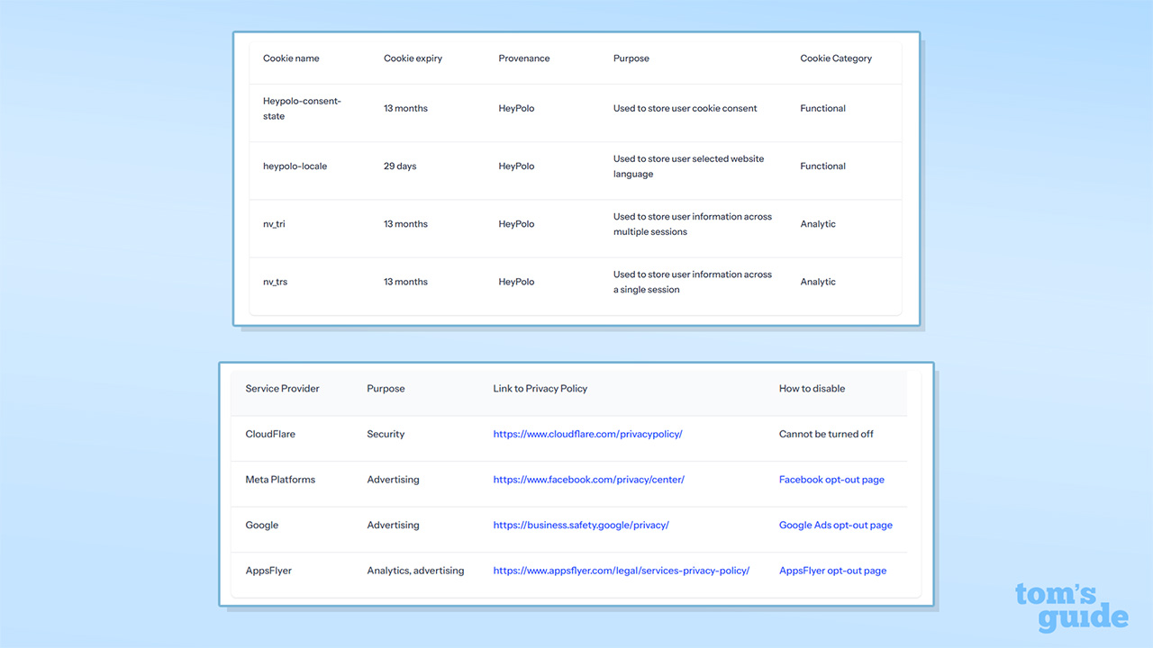 Screenshot of cookies collected by HeyPolo