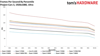 AMD Ryzen 4700S Desktop Kit