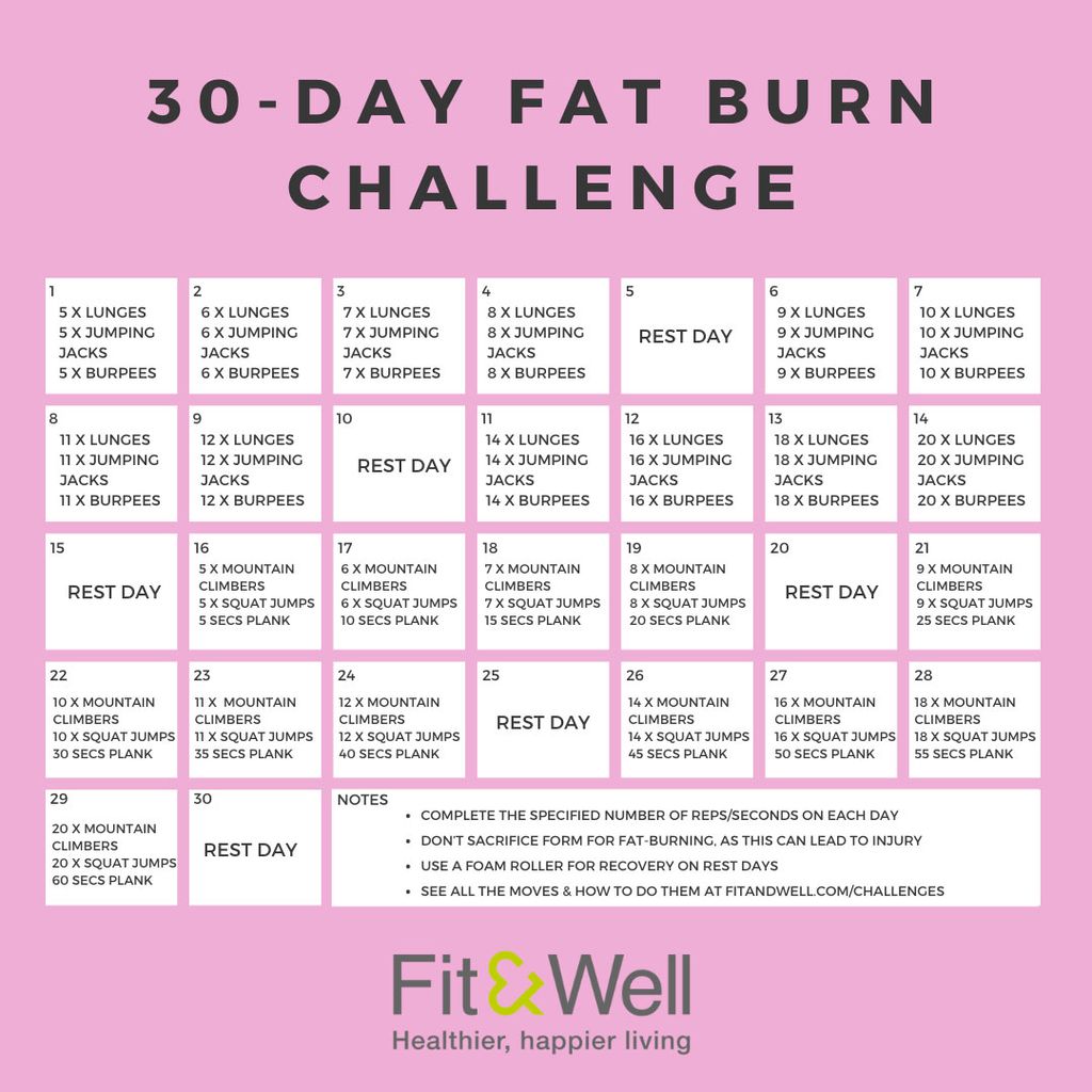 30day fatburn challenge Fit&Well