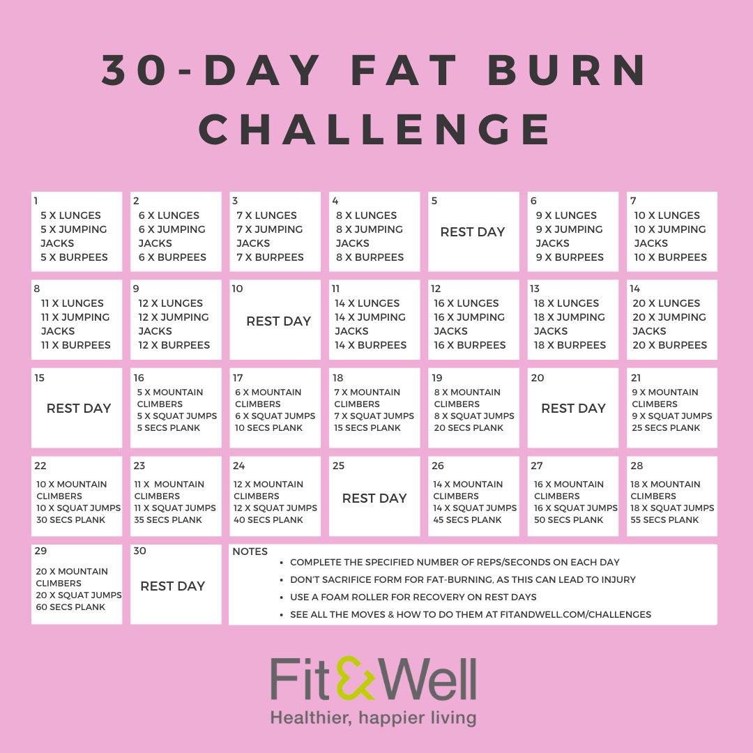 30-day fat-burn challenge | Fit&Well