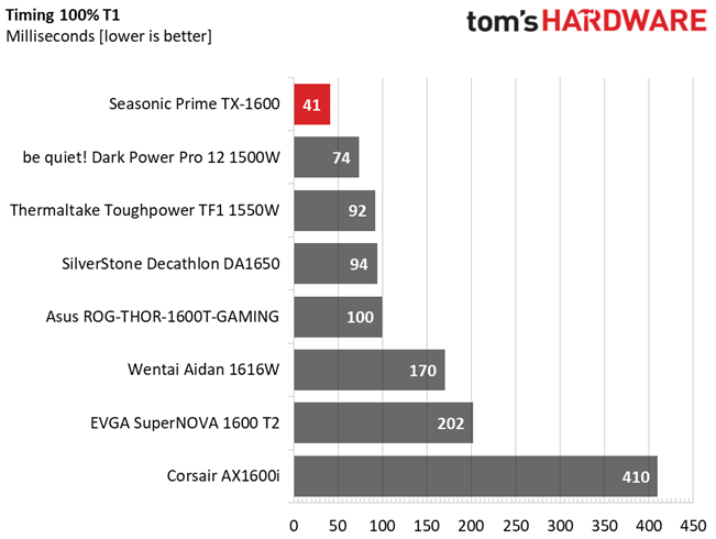 Seasonic Prime TX-1600