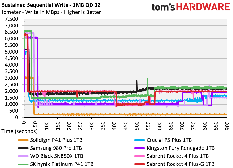 Sabrent Rocket 4 Plus-G SSD