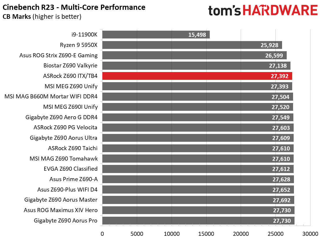 ASRock Z690 Phantom Gaming-ITX/TB4
